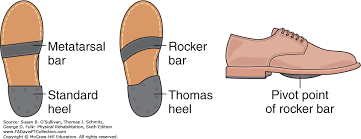 Footwear Modifications - The Foot and 